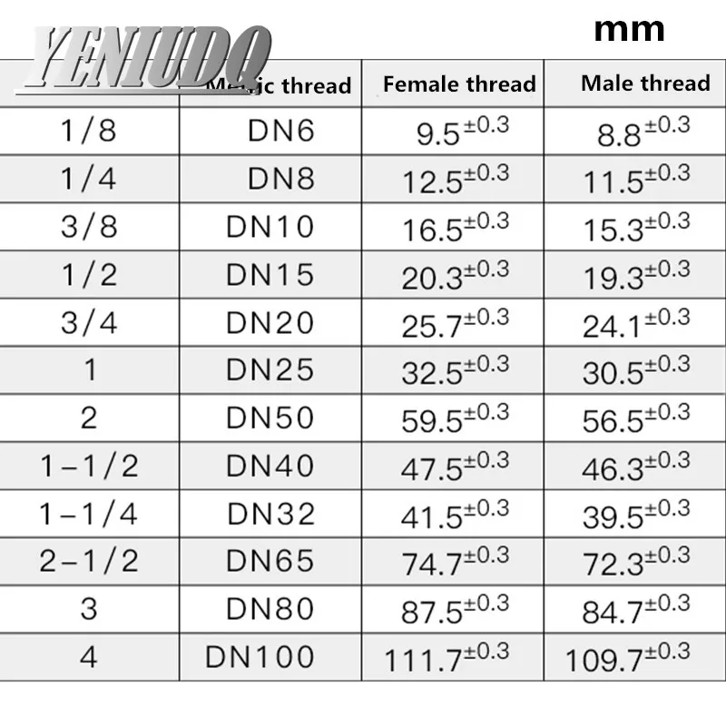 Рисунок 6 - латунные фитинги для труб BSP