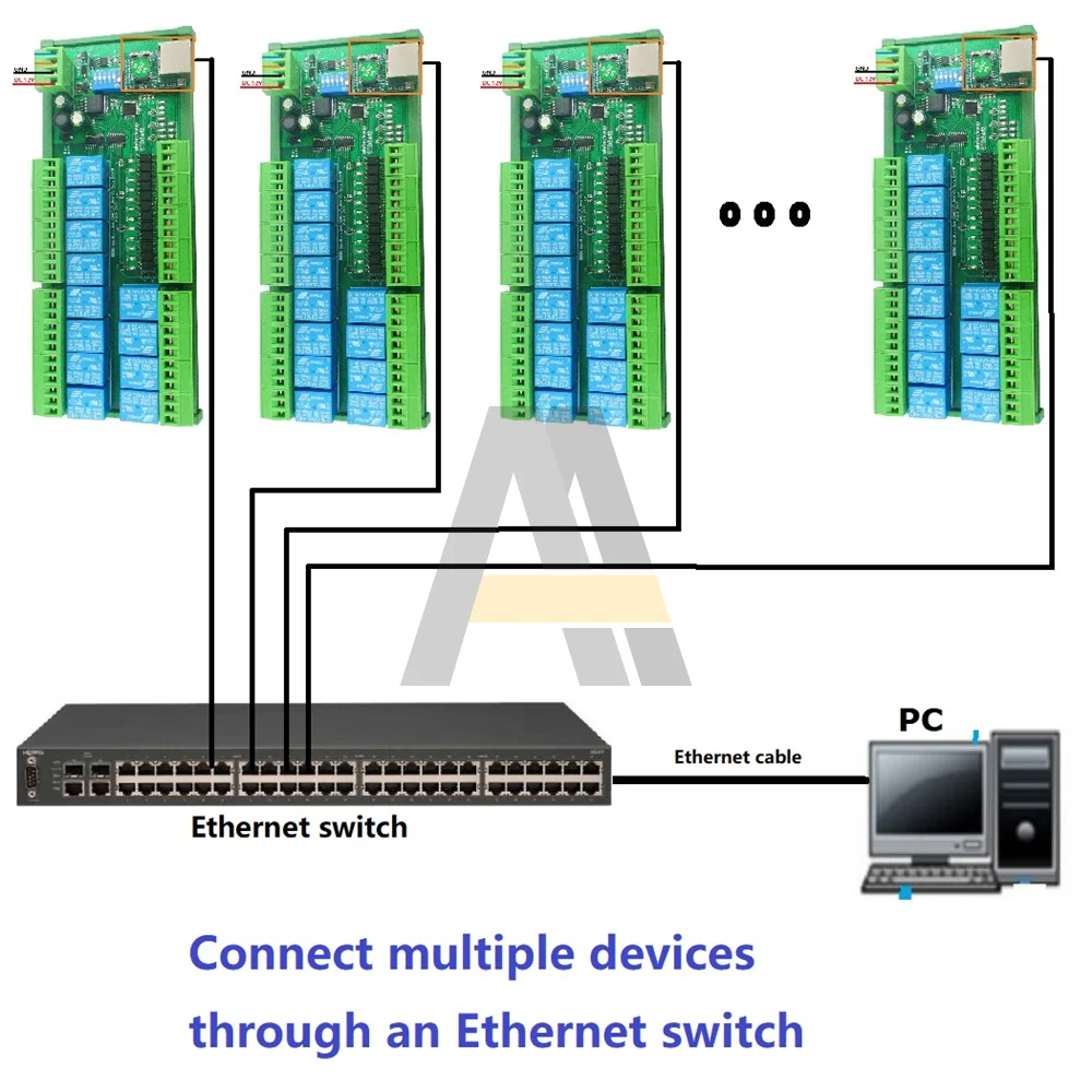 2 in 1 12 DIO Relay Switch Module Modbus RTU TCP/IP