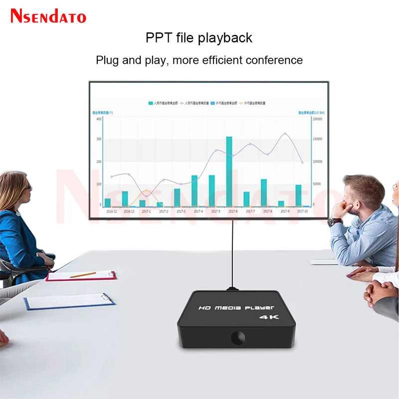 4K HD Media TV Player Box 1GB 8GB Dual USB Video AutoPlay Multime diaigital Signage Adverting Player For TV Box Monitor PC