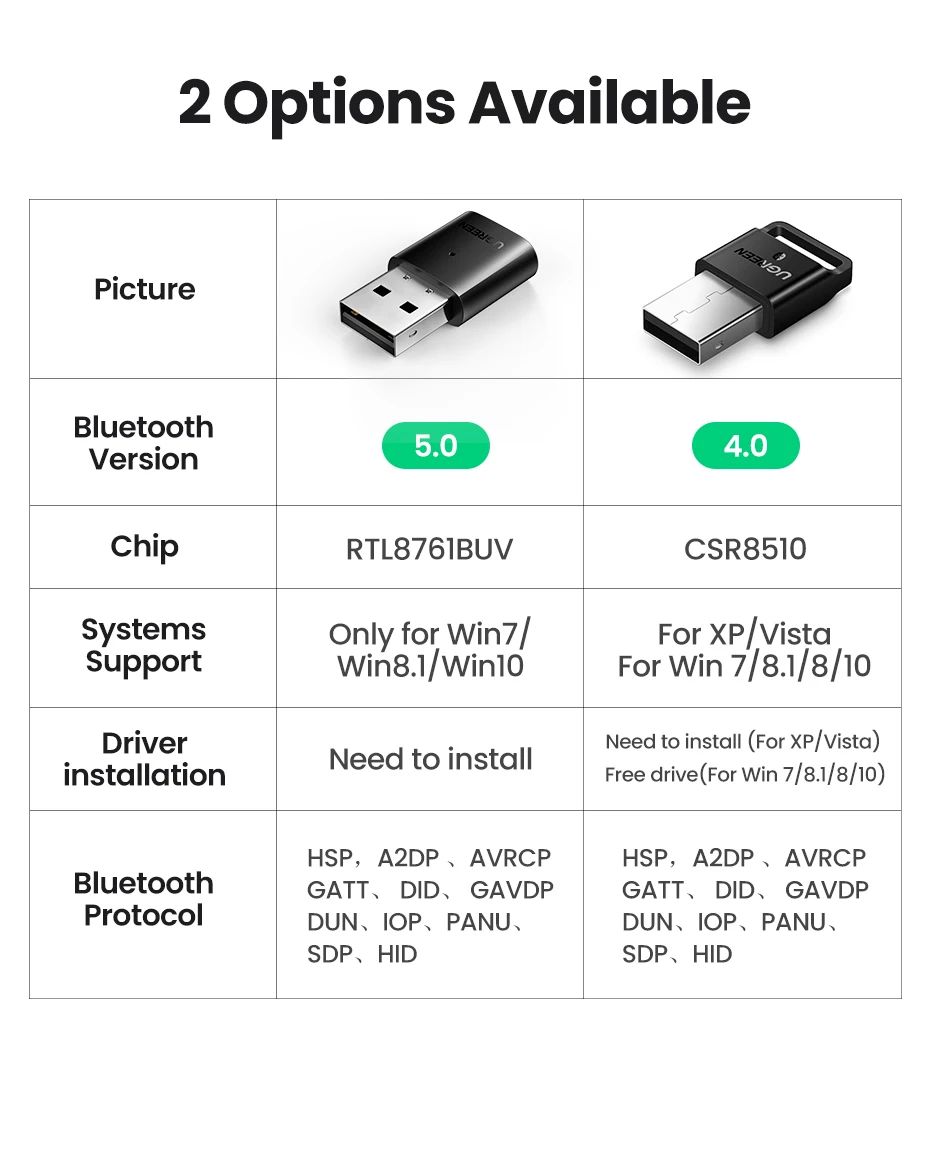 豊富なギフト Bluetoothアダプター 高速伝送長距離Bluetooth USBアダプター マウス用 glm.co.il