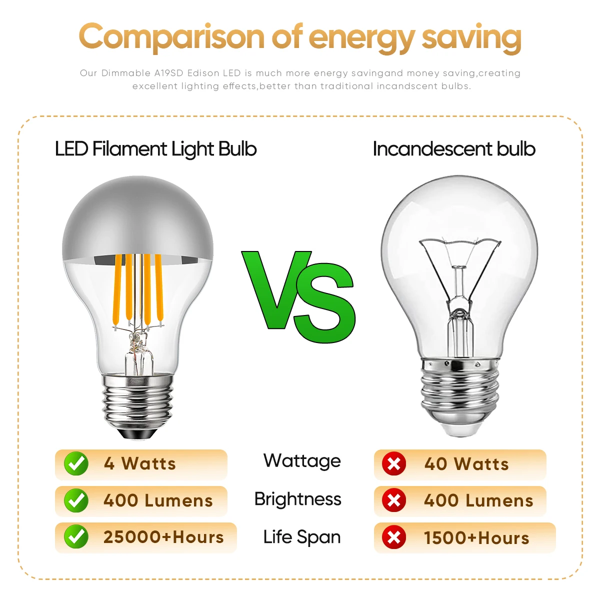 Vintage A19 Led Bulb 110V 220V E26 E27 Half Silver Mirror Filament Light Bulbs 4W 8W Replaceable Warm White Globe Decor Indoor