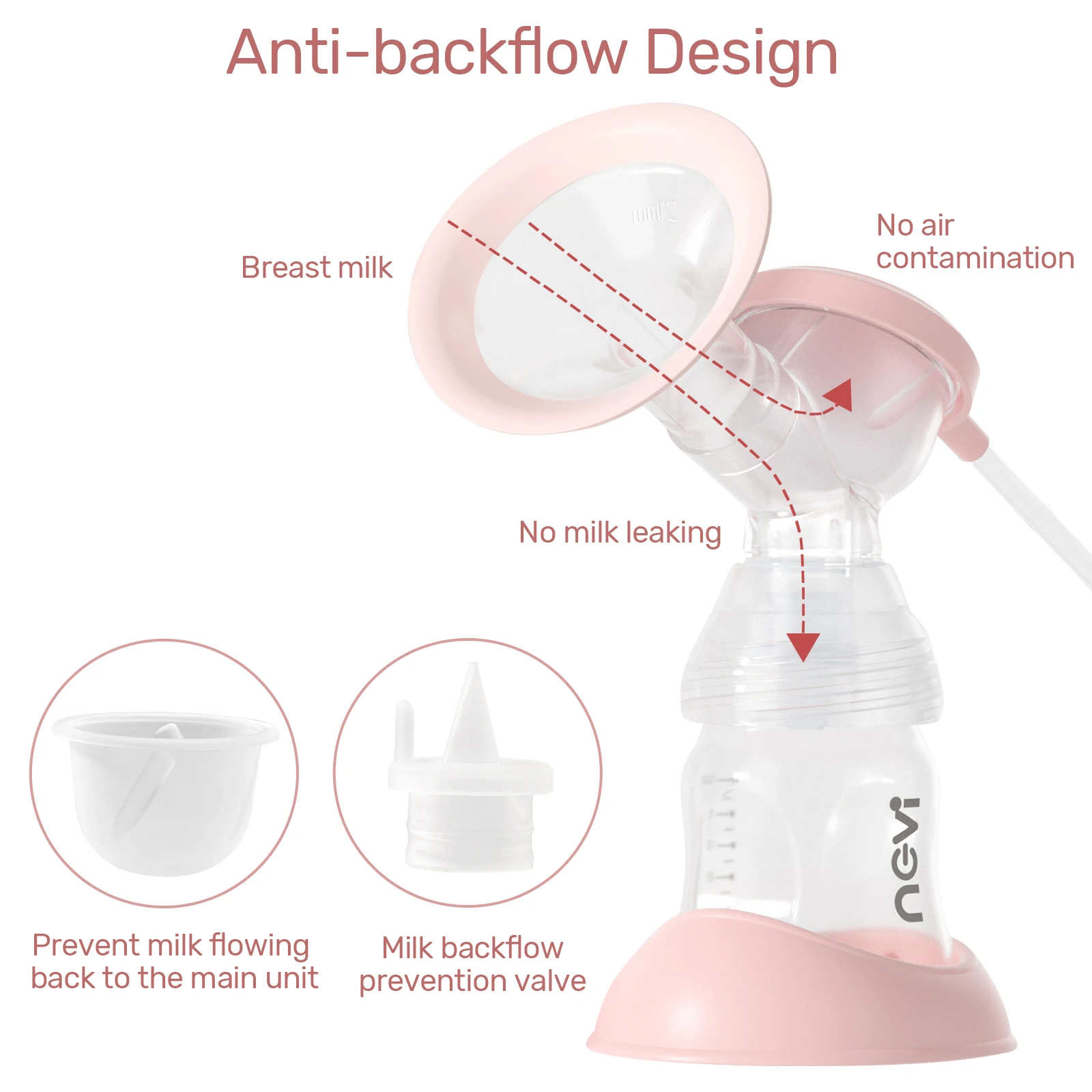 NCVI Double Electric Breast Pumps,Breast Pump Electric with 4 Modes 9 Levels,with 4 Size Flanges & 10pcs Breastmilk Storage Bags 5