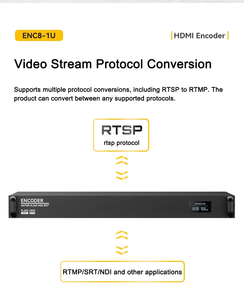 Link Pi ENC8-1U 4K-HDMI Video Codec 8-channel HDMI Encoder 1080P@60fps 4GB DDR4
