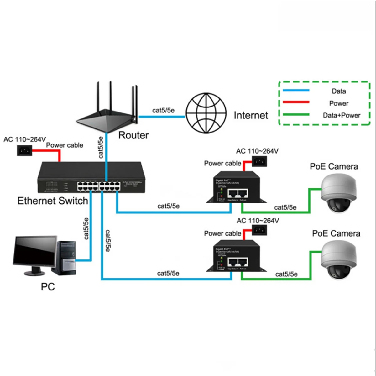 Hot sale 90W Hi-Power Gigabit POE++ Injector(Af/At/Bt) POE Power Supply for IP Camera AP EU PLUG