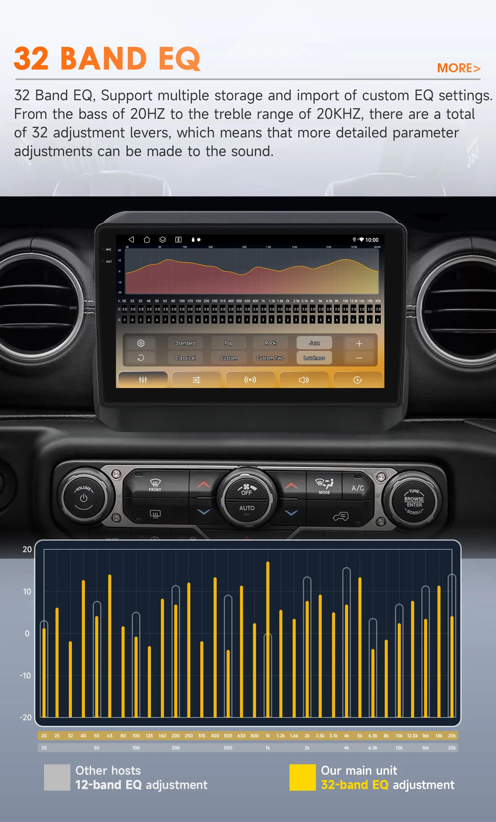 Hizpo 8Core Android14 Intelligente Auto Radio Für Jeep Wrangler JL Für Gladiator JT 2018-2023 CarPlay GPS 4G BT5.4 DSP 360Cam 6115 – Detail 10