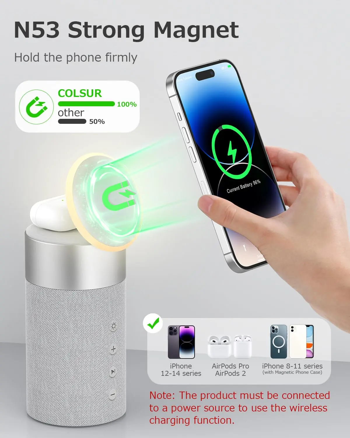 COLSUR S02 Bluetooth Speaker Stereo Sound with Fast Magnetic Wireless Charger for iPhone 15/14/13/12 Series AirPods Pro/3/2