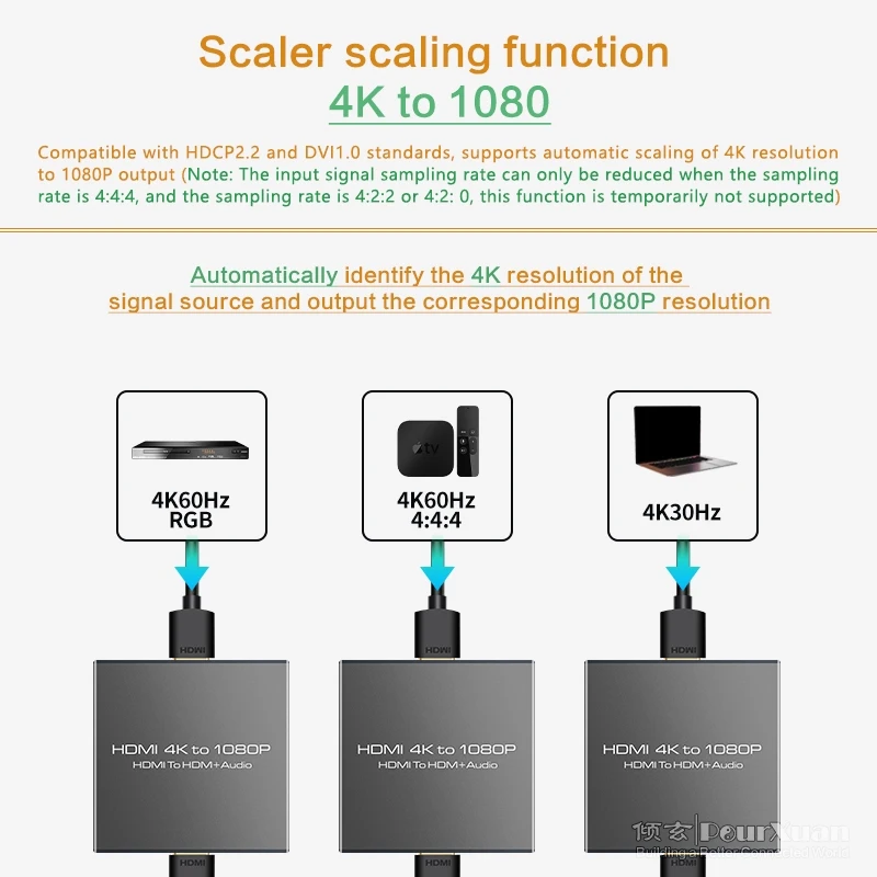 Hdmi 2.0 Conversor de Áudio 5.1ch 7.1ch Extrator Decodificador Adaptador 4k Entrada para hd 1080p Saída Downscaler para tv Ps4 Stb Dvd Alto-falante - Imagem 2