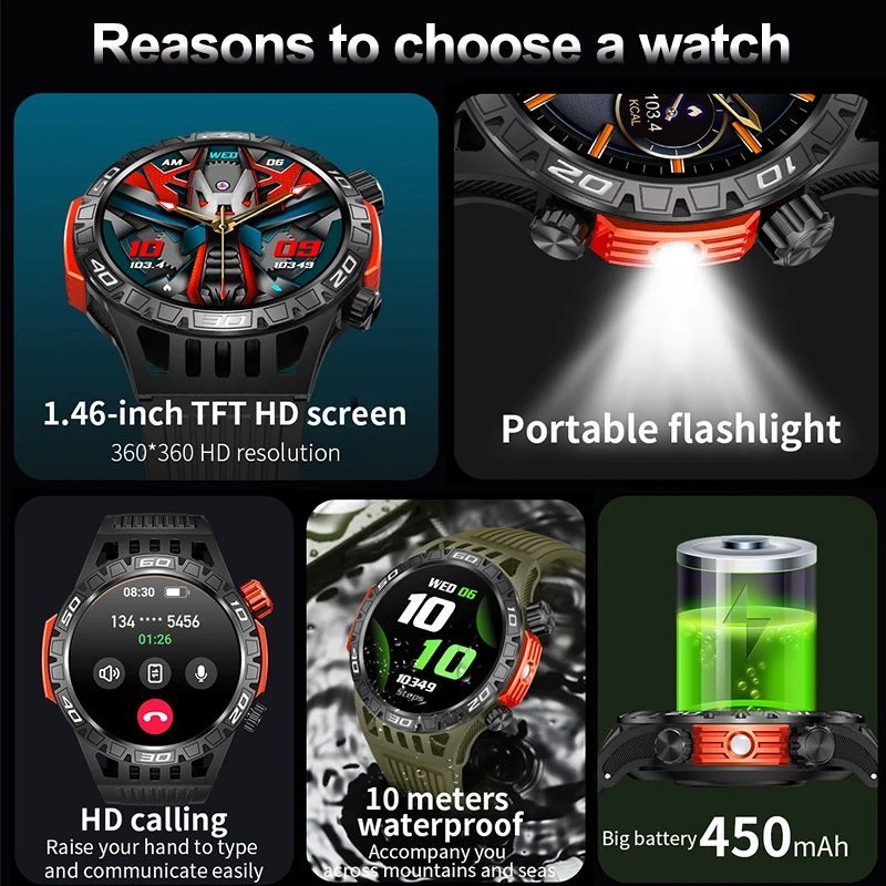  LED  Ʈ ġ, 450mAh 뷮 ͸, ƮϽ ð, 1.46 ġ AMOLED BT ȭ Ʈ ġ, IP68  2024, ǰ