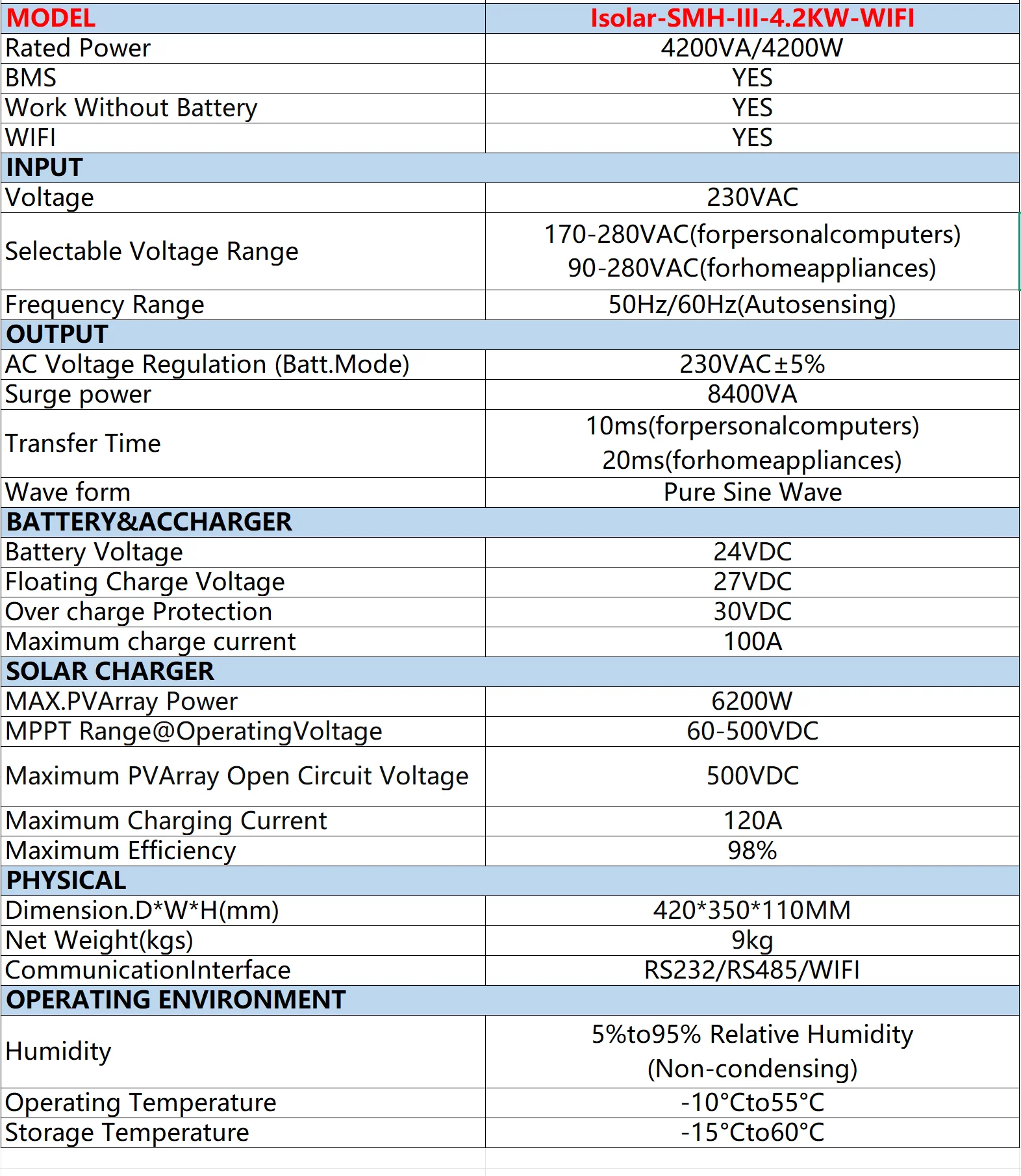EASUN POWER 4,2 kW Hybrid-Solar-Wechselrichter, 24 V, 220 V, eingebauter 120 A MPPT-Solarladeregler, netzunabhängiger Wechselrichter mit WIFI – Detail 1