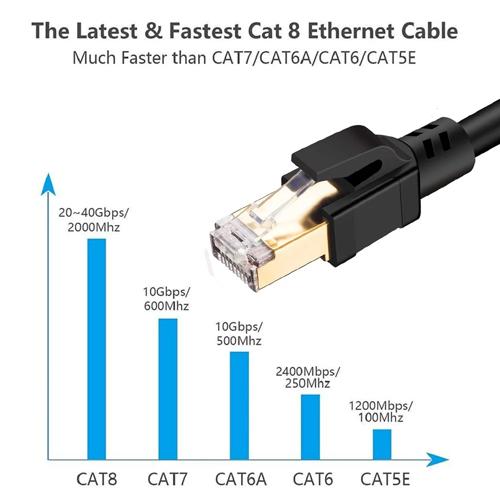 Vention-conector Ethernet Cat7 Rj45, Conector De Cable Ethernet Modular,  Conector De Red De Escudo Cat 7 Chapado En Oro Para Cable Lan - Cables Y  Conectores De Ordenador - AliExpress