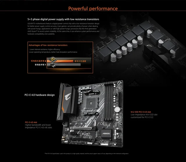 マザーボード AORUS ELITE B550M AM4 B550M AORUS ELITE (rev. 1.0/1.1/1.2) Key Features