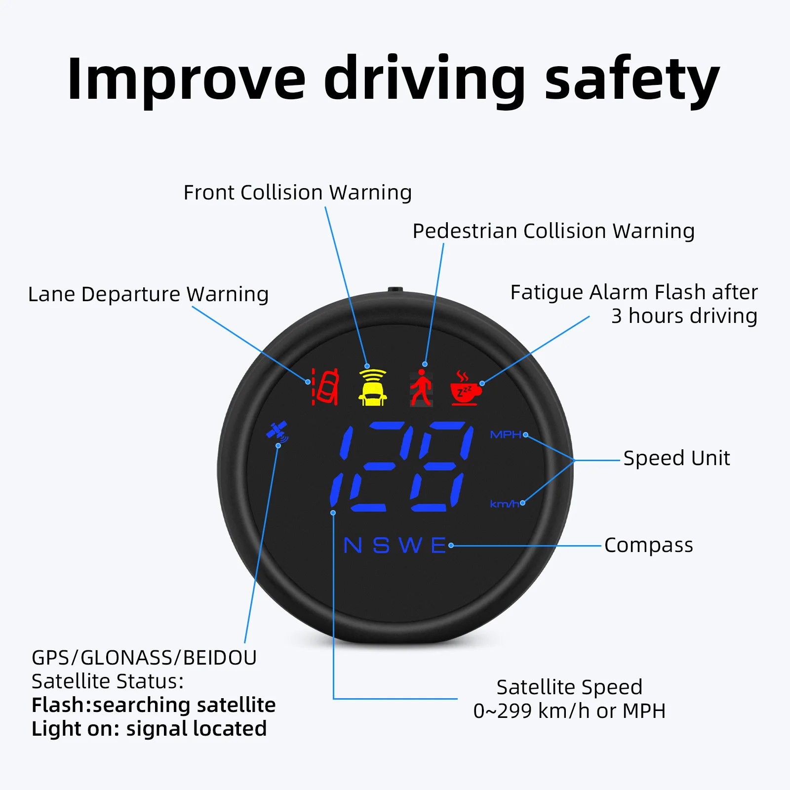 2023 ڵ  ÷  GPS ӵ, KMH MPH AI ADAS ķ, ÷  ÷ HUD FCWS LDWS PCW ˶