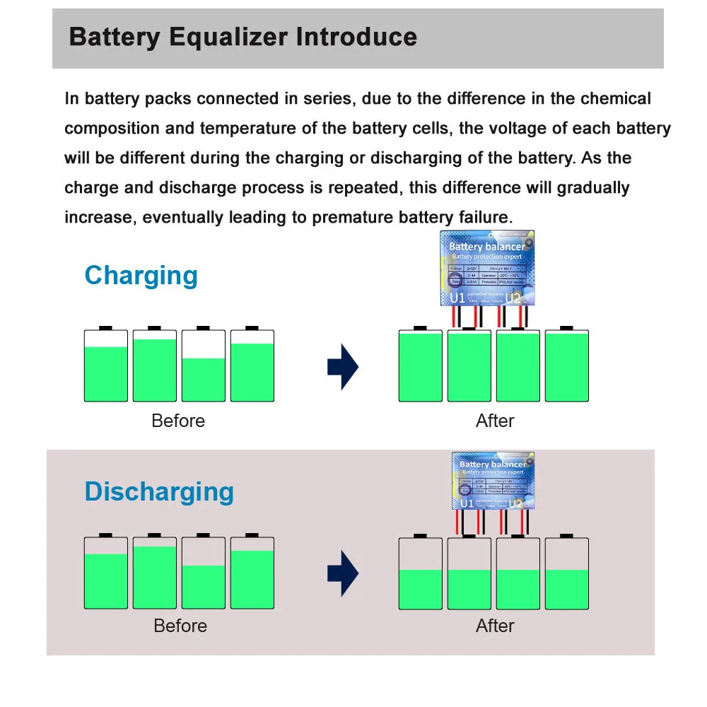 équilibreur de batterie au système égaliseur de
