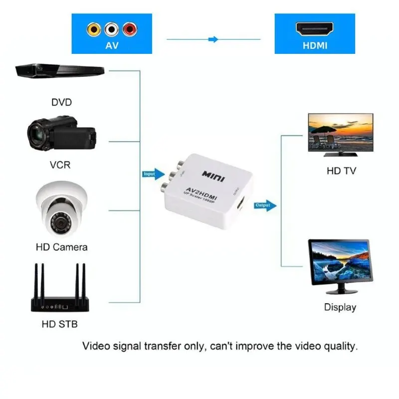 AV To HDMI Converter AV To HDMI Video Adapter Monitoring Set Top Box To TV High Definition Adapter