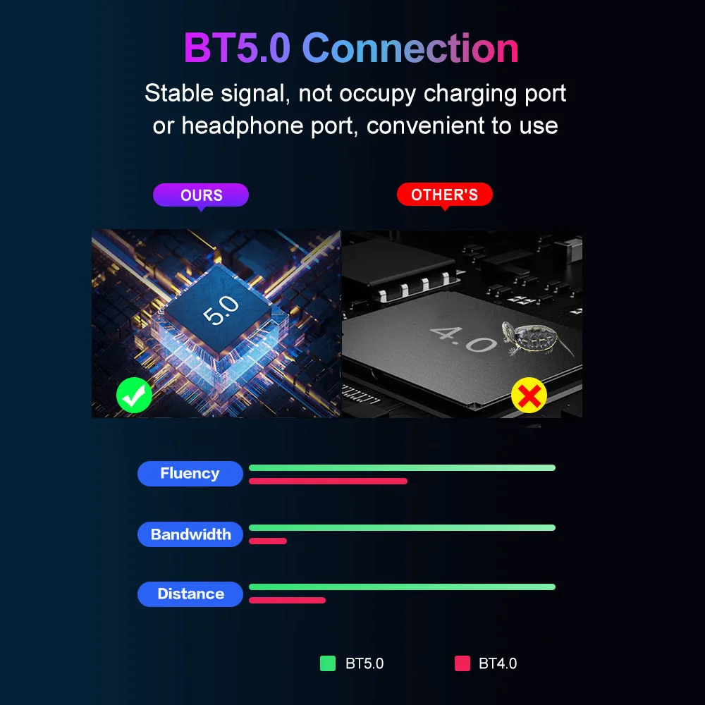 Converter Adapter Portable Keyboard Mouse for Mobile Game BT5.0 Support Android iOS System