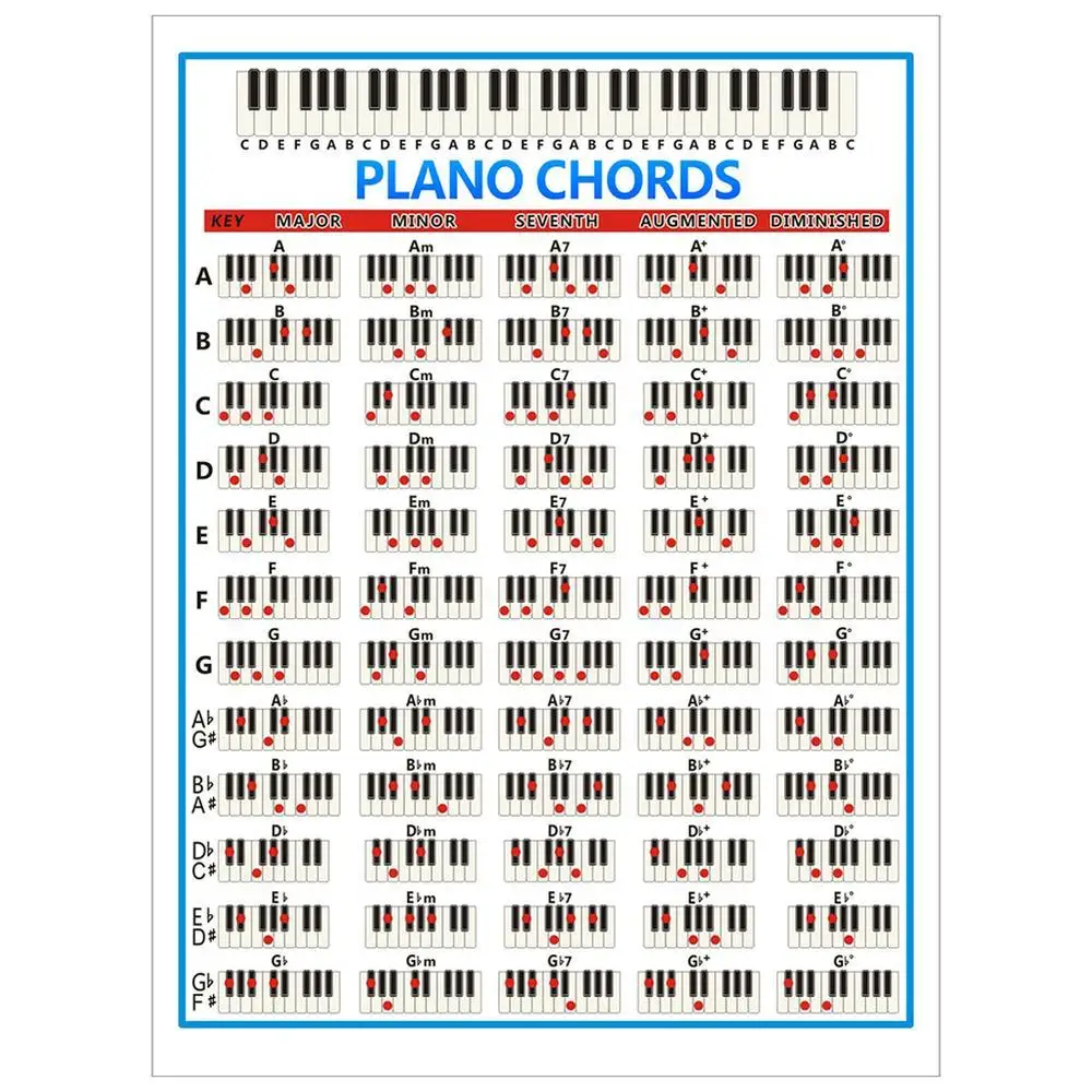 Piano Cordeals Scale Chart Master Piano Cord Progressions 88 Keys Piano Reference Poster Musica Wall Art Per Insegnanti Studenti