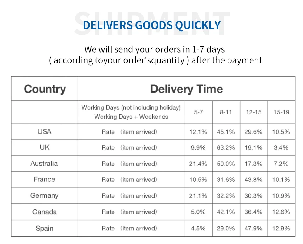 Online shopping