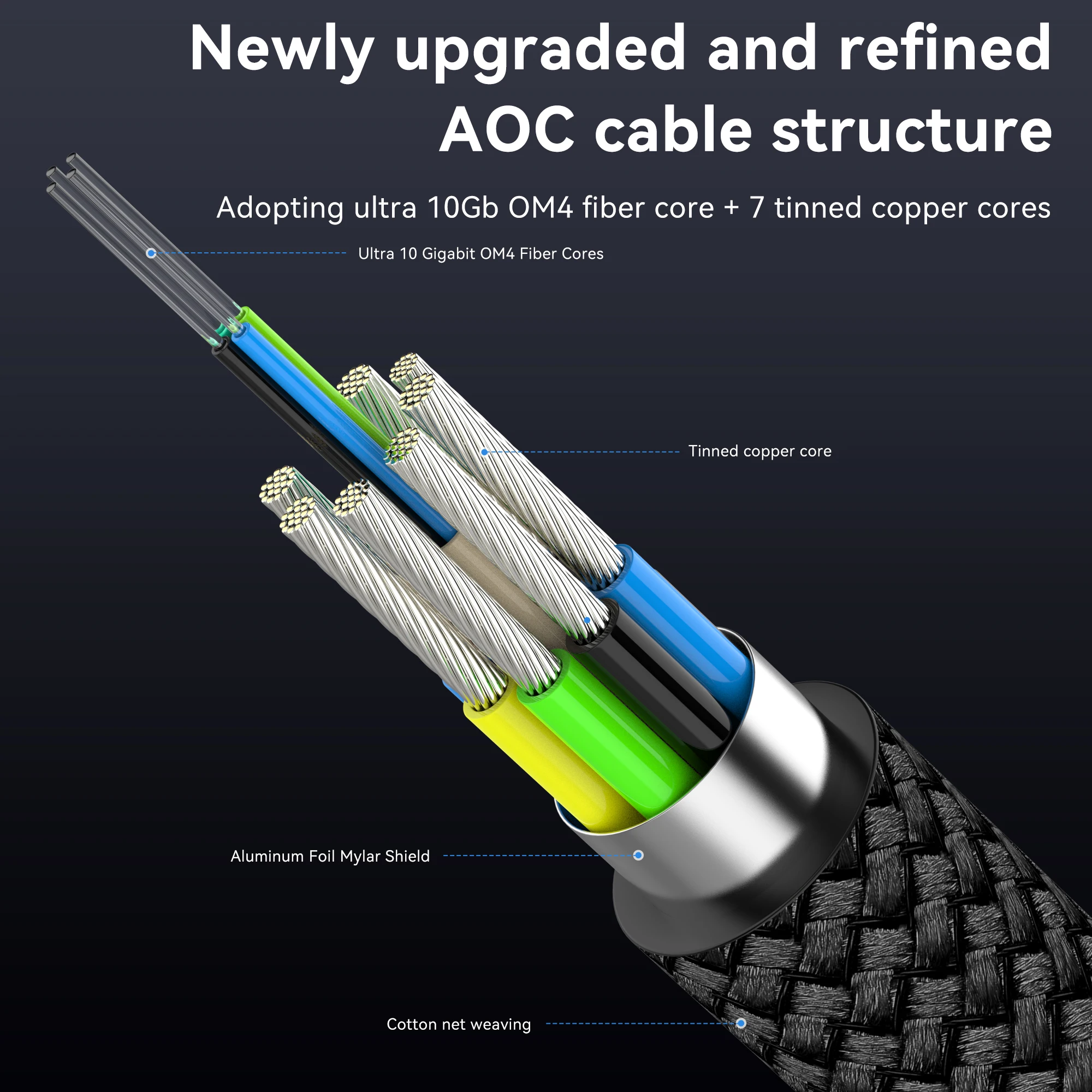 Ultra High-Speed 8K HDMI 2.1 Fiber Optic Cable with eARC and 48Gbps Bandwidth