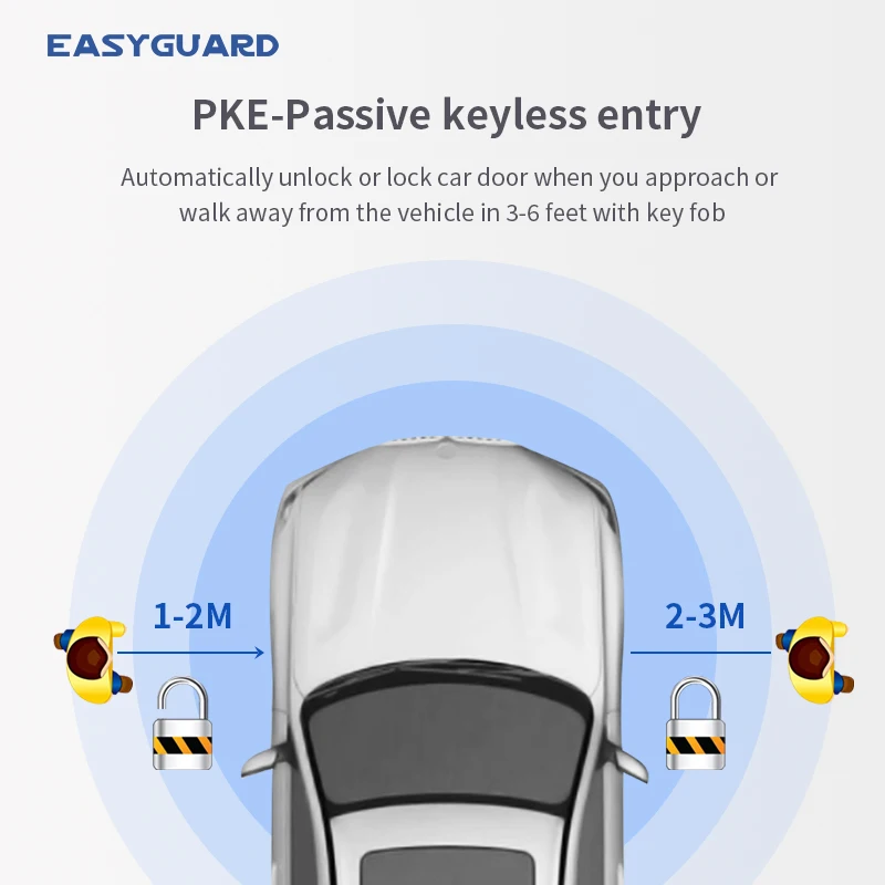 Фото EASYGUARD CAN BUS LCD приложение 4g lte стиль подходит для BMW F10,F06,F12,F13,F11,F18,F07,5 серий, M5,5GT,6 серий PKE дистанционный пусковой комплект №5