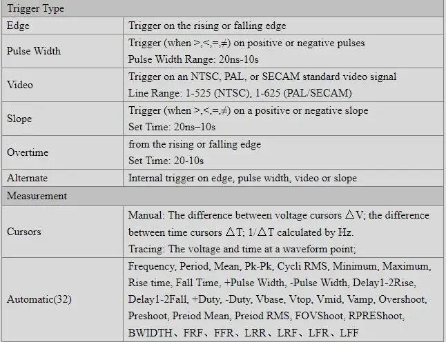 Hantek DSO5072P 70MHz 2CH 1GS/s Digital Storage Oscilloscope USB 7" TFT LCD 800x480 Display detail image 3