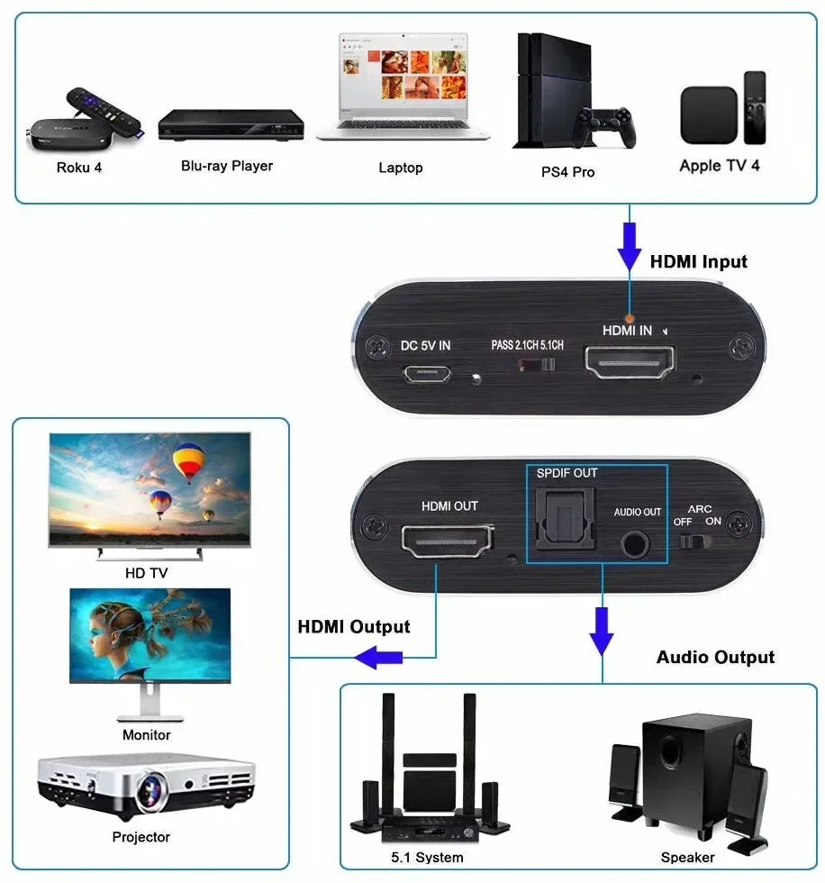 4K HDMI Audio Extractor with ARC Return Switch HDMI to Optical Toslink SPDIF + 3.5mm Audio Converter for PS5 Xbox TV hdmi audio extractor
