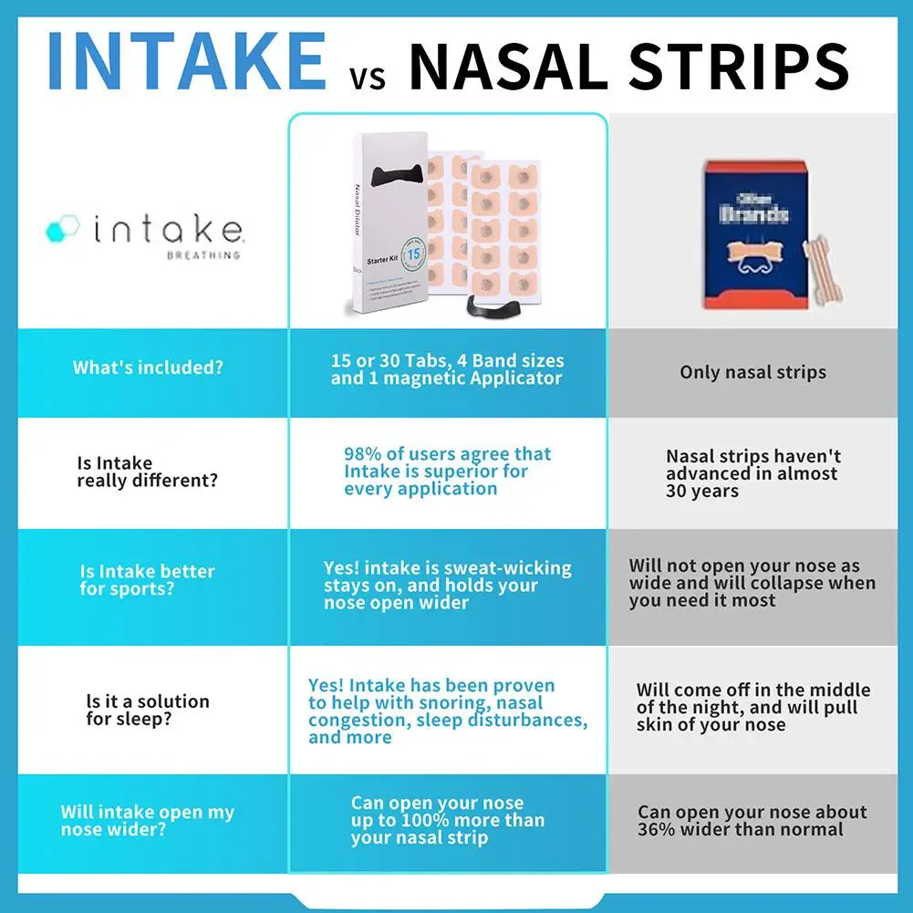 Sleep and Sport Nasal Dilator Breathing Nasal Strip Starter Kit Breathing Dilators Strips Increase Nose Patch nostril opener dilators