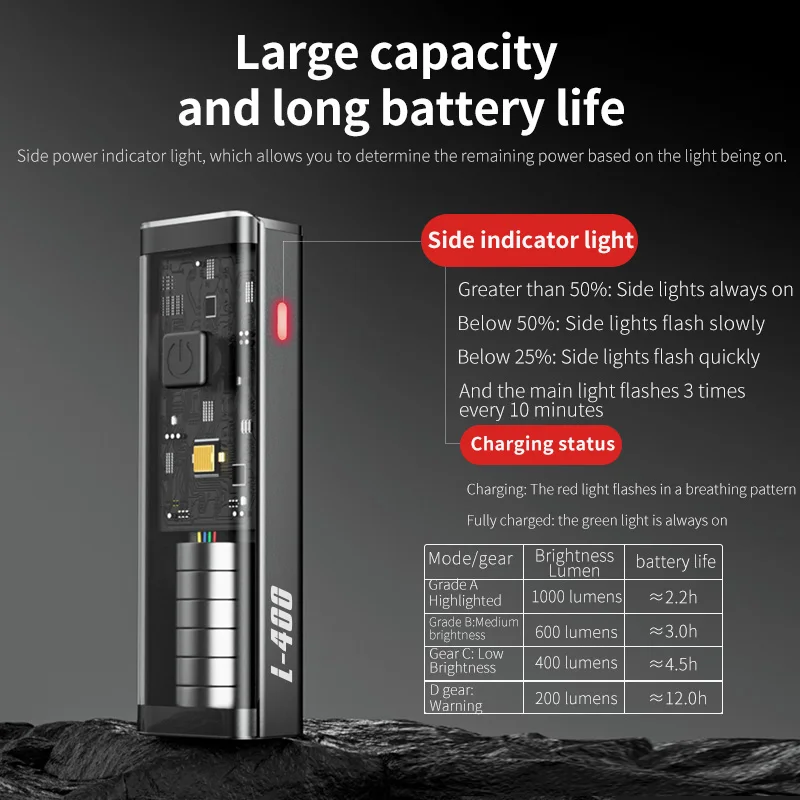 TOSUOD RH-0001 Bicycle Light 800LM IPX6 Waterproof Headlight - Image 2