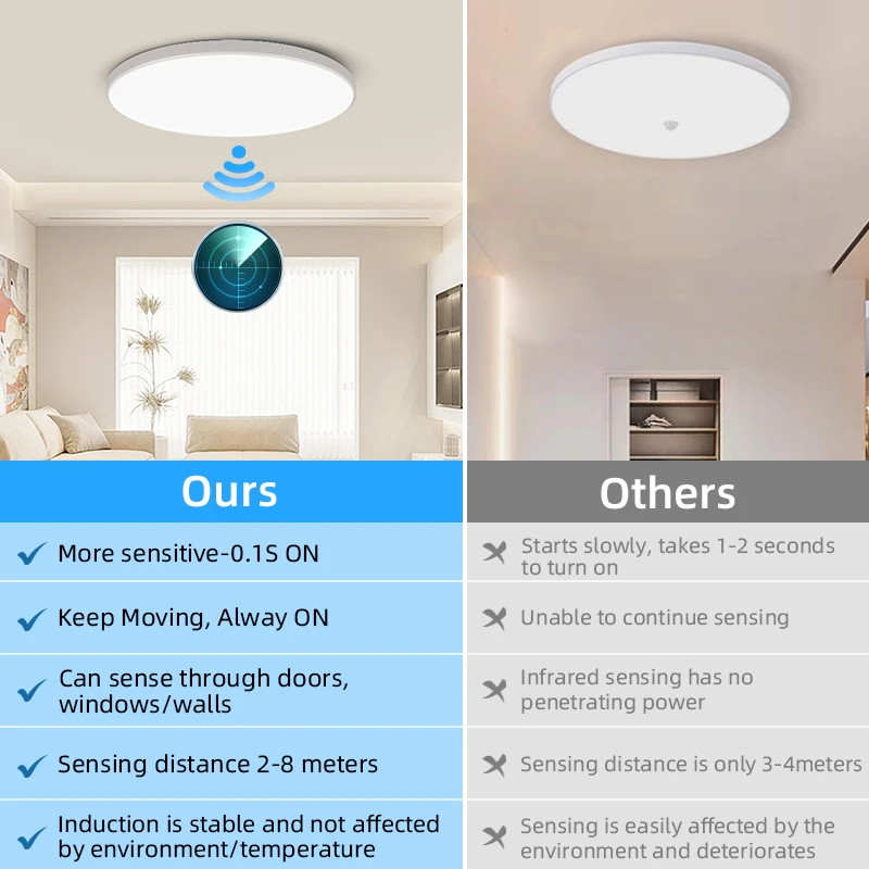 Motion Sensor Led Ceiling Light Waterproof Ip44 220V 20W/30W Ceiling Lamp Living Room Hallways Corridor Panel Light led ceiling light,led light,ceiling light module