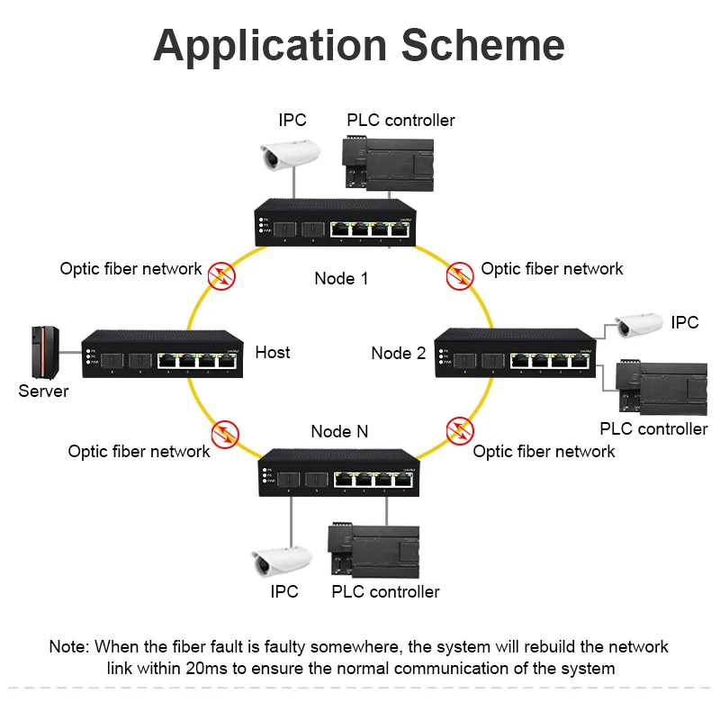 Interruptor Poe Onti-industrial Portas 10 100 1000mbps Mais Slots Gigabit Sfp Trilho Din Padrão Ip40 Iee802.3af at - Imagem 2