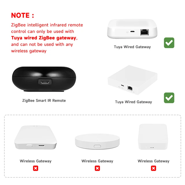 Tuya Zigbee Smart Home IR Remote Control Require Wired Gateway Universal Infrared Controller & Intelligent Linkage With Alexa 4