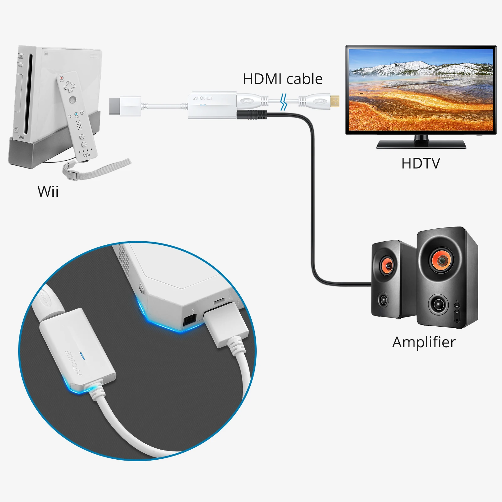 Wii to HDMI 1080P/720P Full HD Converter Indicator 3.5mm Video Audio Output 1.8M HDMI Cable for Nintendo Wii Wii U