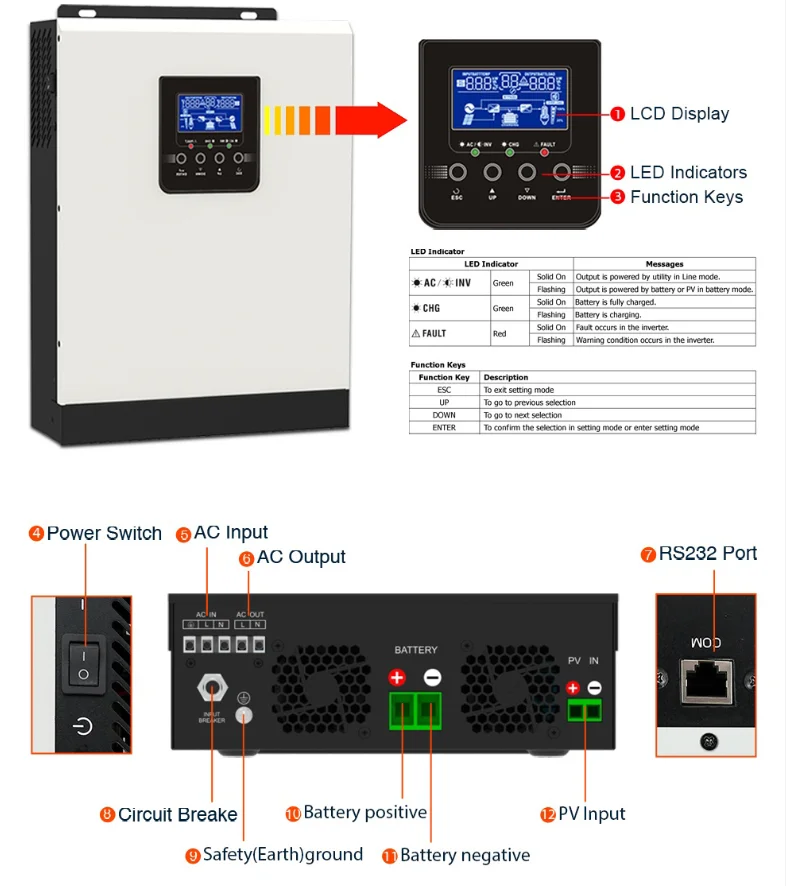 Solar Inverter Sine Wave Inverter Power Inverter 3KVA/2400W Hybrid Off Grid PWM 50A Solar Charge Controller 24V 230VAC Battery Charge Pure Sine Wave