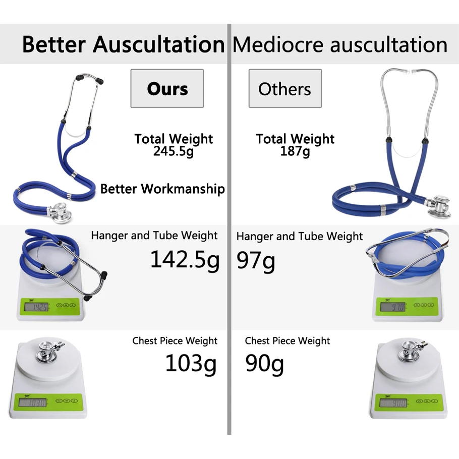 Medical Stethoscope Multifunctional Dual Head Stethoscope Medical Cardiology Stethoscope Doctor Professional Phonendoscope Doctor Medical Devices