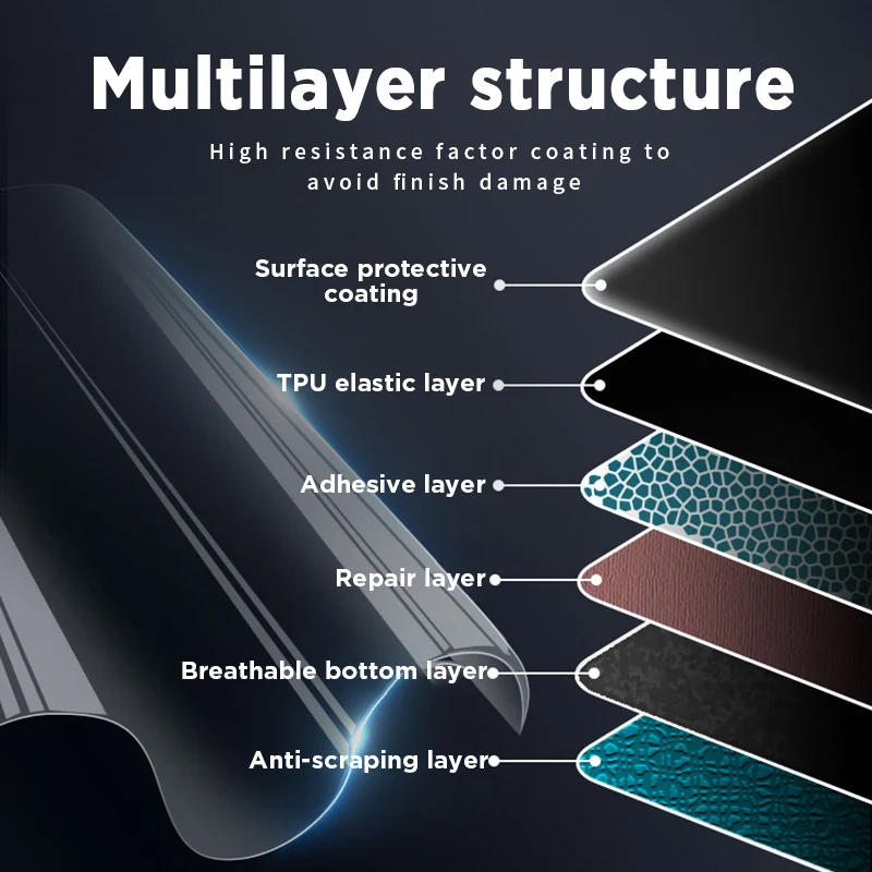 شاشة واقية فيلم داخلي للسيارات - Image 4