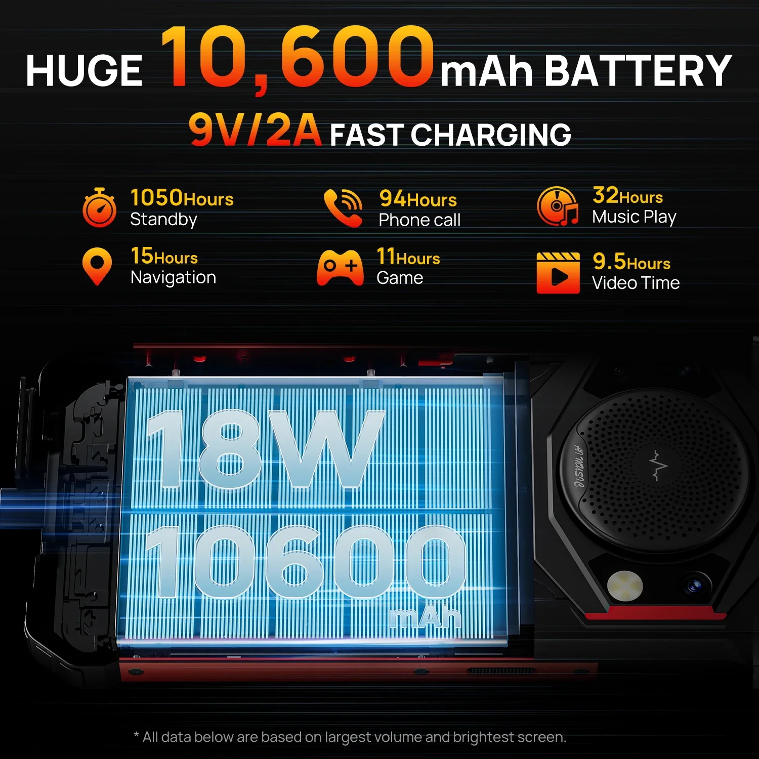 FOSSiBOT F101 Rugged Smartphone 5.45\
