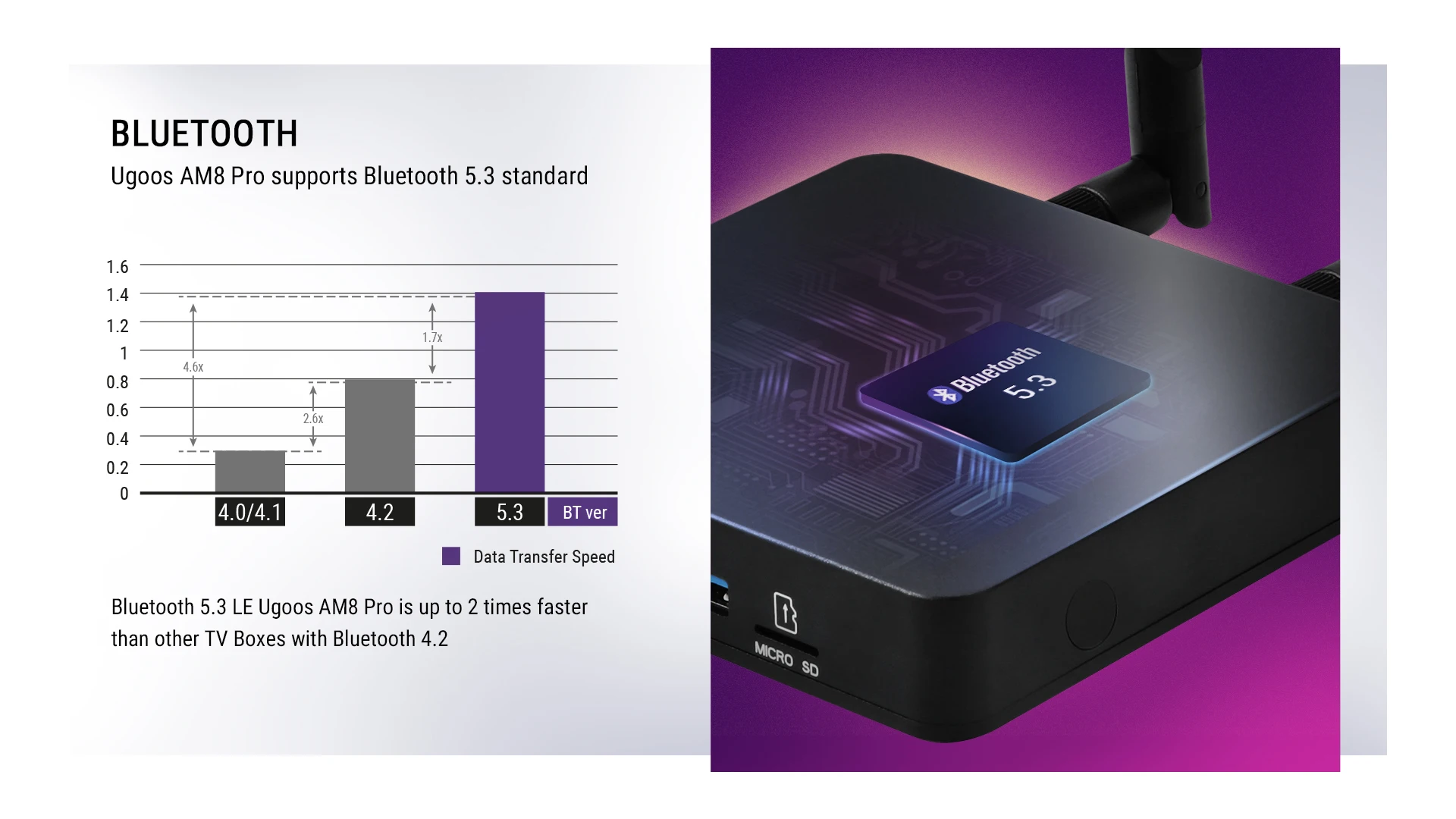 Original  AM8 Pro Smart TV Box Android 11 Amlogic S928X-J 8GB 64GB WiFi6 BT5.3 1