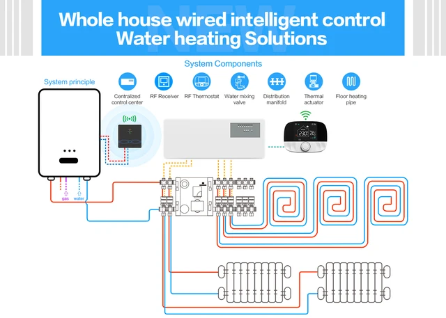  Termostato inalámbrico WiFi Tuya Smart Home Life Calefacción  por suelo radiante eléctrico Caldera de gas controlador de temperatura  Alexa Google (color : BOT-80RF-GBCW) : Herramientas y Mejoras del Hogar