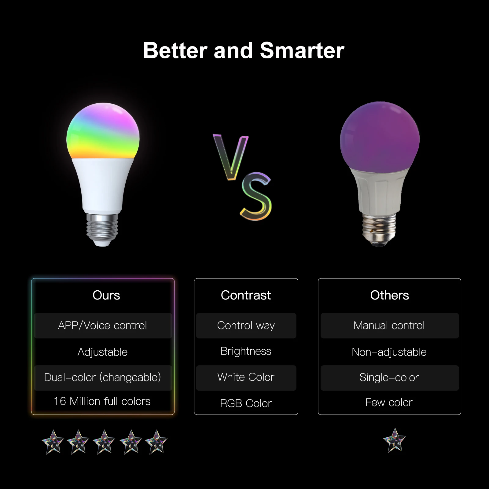 MOES-Lâmpada LED Inteligente ZigBee, Lâmpada RGB Regulável,