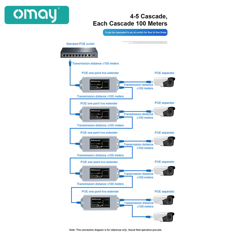 Poe Extensor Ferramentas Função de Proteção contra Raios Iee 802.3af at Padrão 48v para Nvr ip Câmera Poe Extensor 100 Metros - Imagem 3