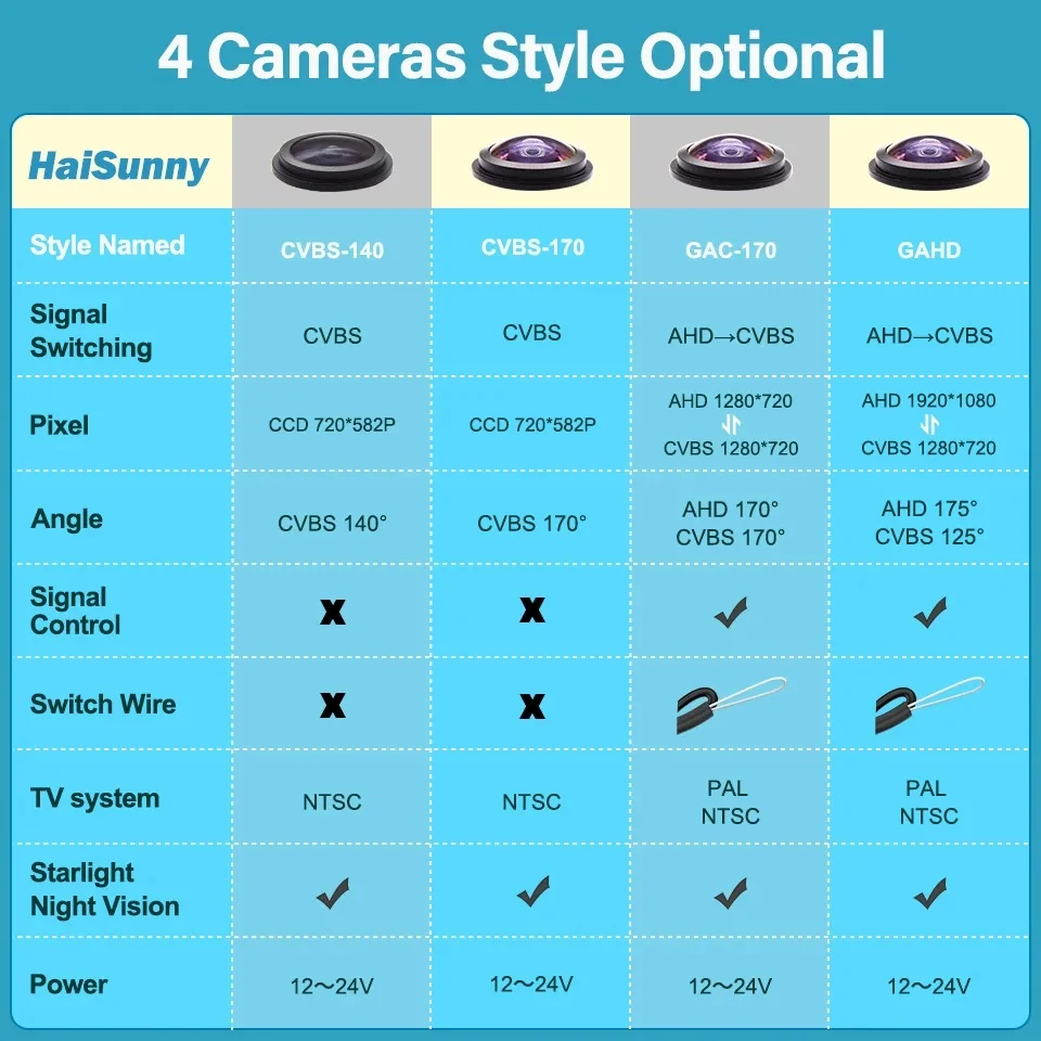 HD AHD 1080P 자동차 전면 카메라, 아우디 A1 A2 A3 A4 A5 A6 A7 A8 A4L A6L Q3 Q5 Q7 TT TTS 로고 주차 카메라