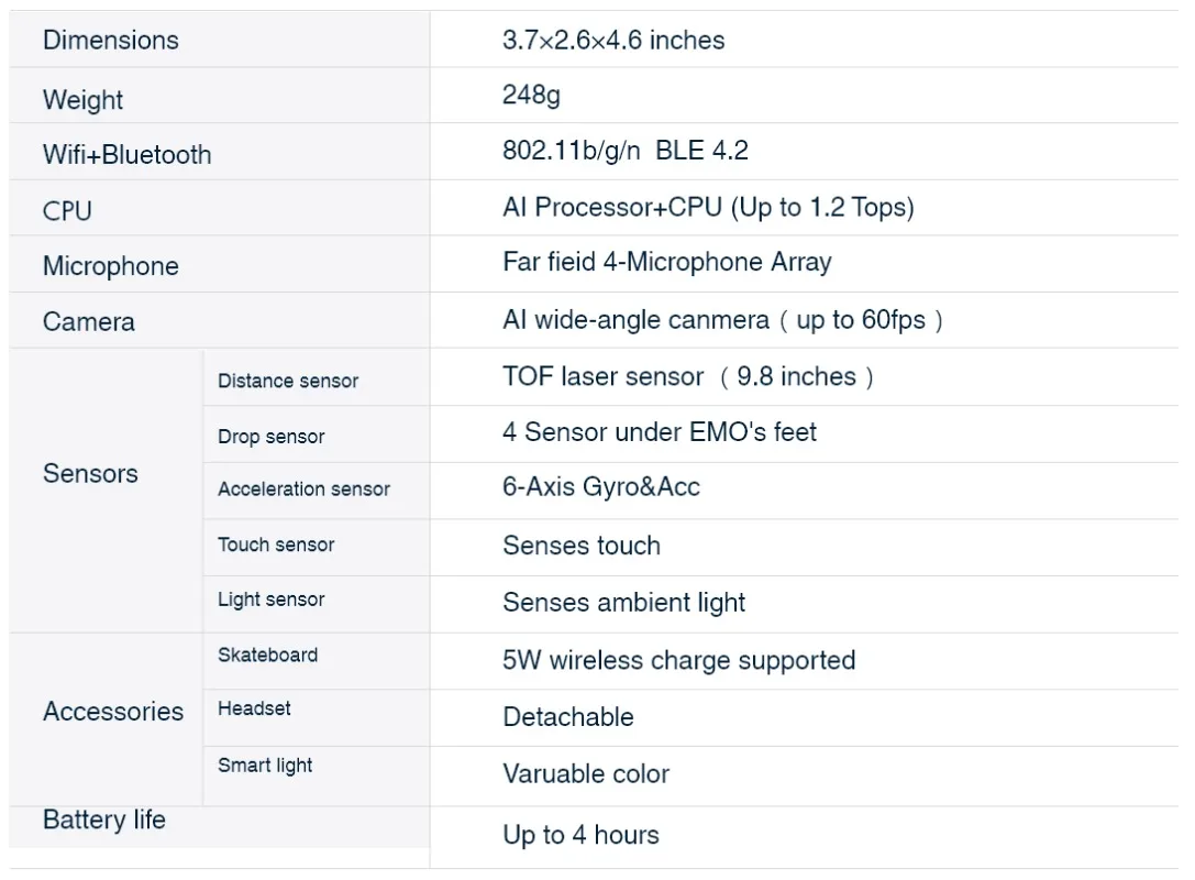 EMO Specifications Table