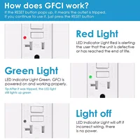 1/2PK 20 AMP GFI GFCI Receptacle TR WR White Plate Wall Outlet Socket Dual Plugs Home - Image 3