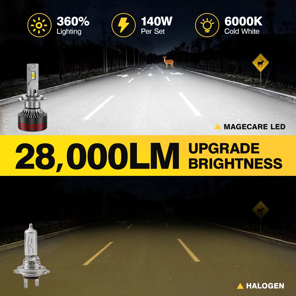 H4 LED 헤드라이트 캔버스 H7 LED H4 H3 H1 H8 H11 9005 HB3 9006 HB4 자동차 라이트 CSP 칩 28000LM 140W 6000K 화이트, IP68 안개등