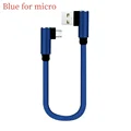 Blue for micro