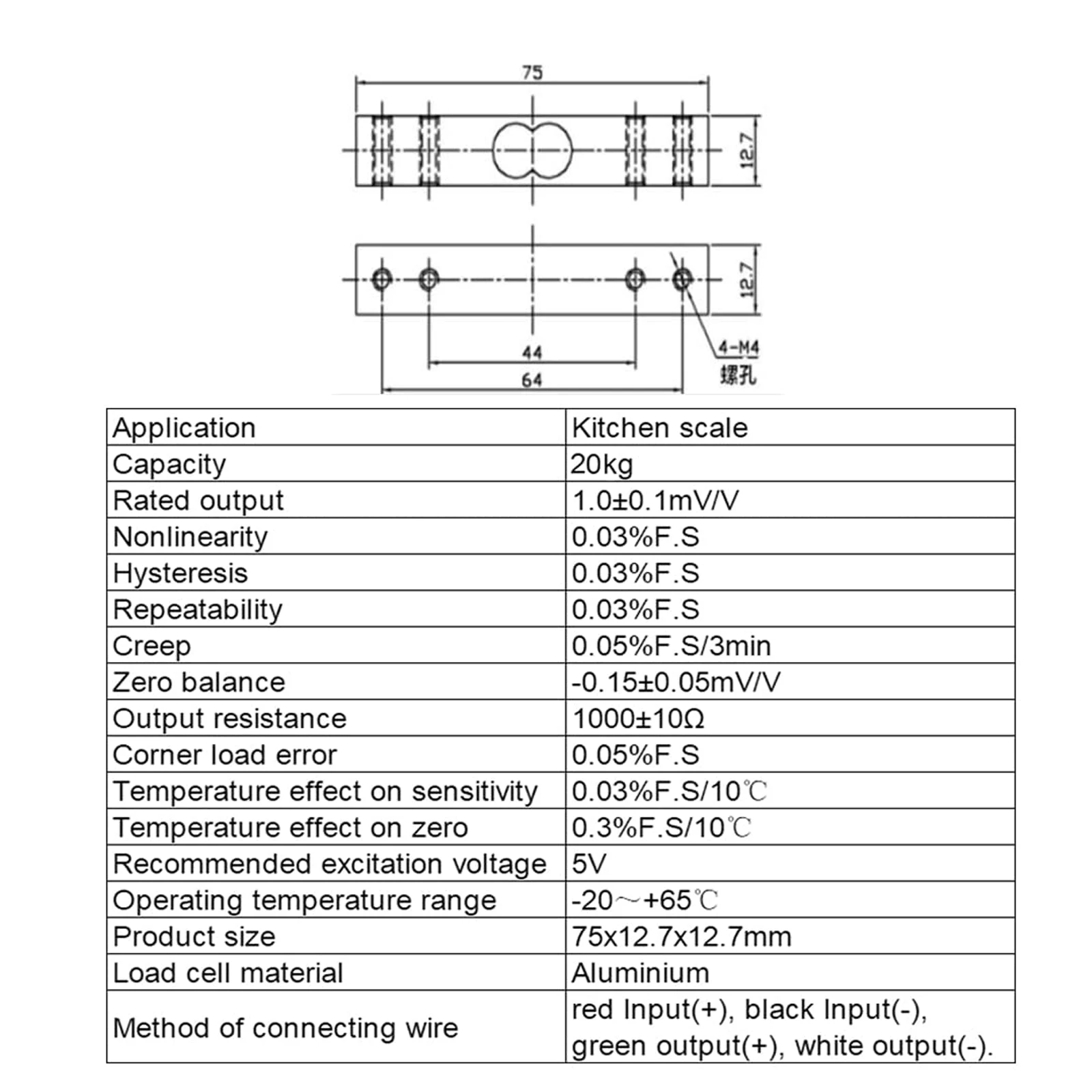 dsc-products