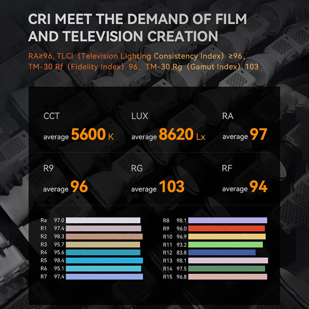 YONGNUO YNLUX200 LED 비디오 조명, 200W 사진 조명, 5600K COB 비드, 2.4G 무선 시스템, 라이브 스트리밍 홈 스튜디오