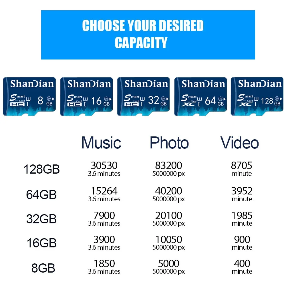 64GB High-Speed Micro TF Memory Card with Free Custom Logo for Smartphone and Tablet