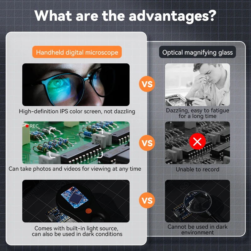 2.0inch 500X Digital Microscope with Magnifying Glass