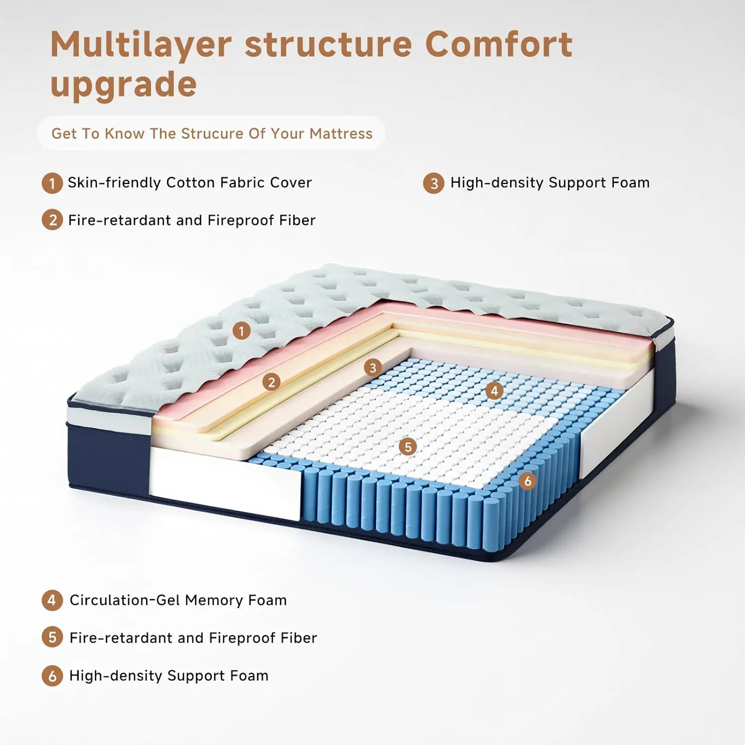 Full Mattress 12 Inch Hybrid, Medium Firm Cooling Memory Foam with Pocket Springs, Breathable Fiberglass-Free