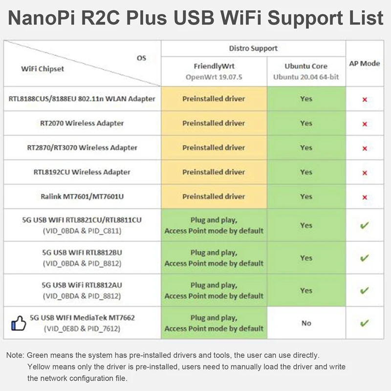 Nanopi R2S , RK3328, 1GB DDR4 RAM, CNC ݼ ̽, ̴ ,  ⰡƮ Ʈ, SBC Openwrt ý